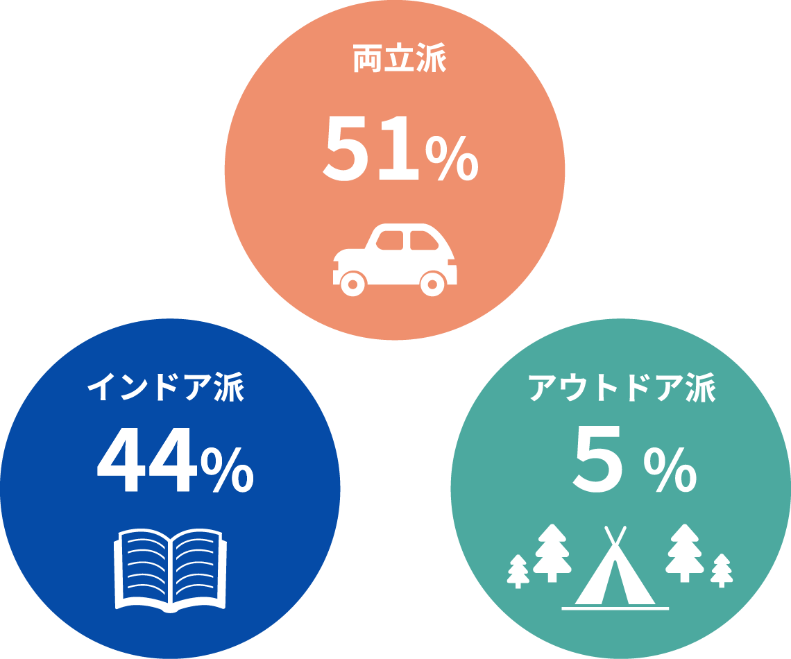 休日の過ごし方