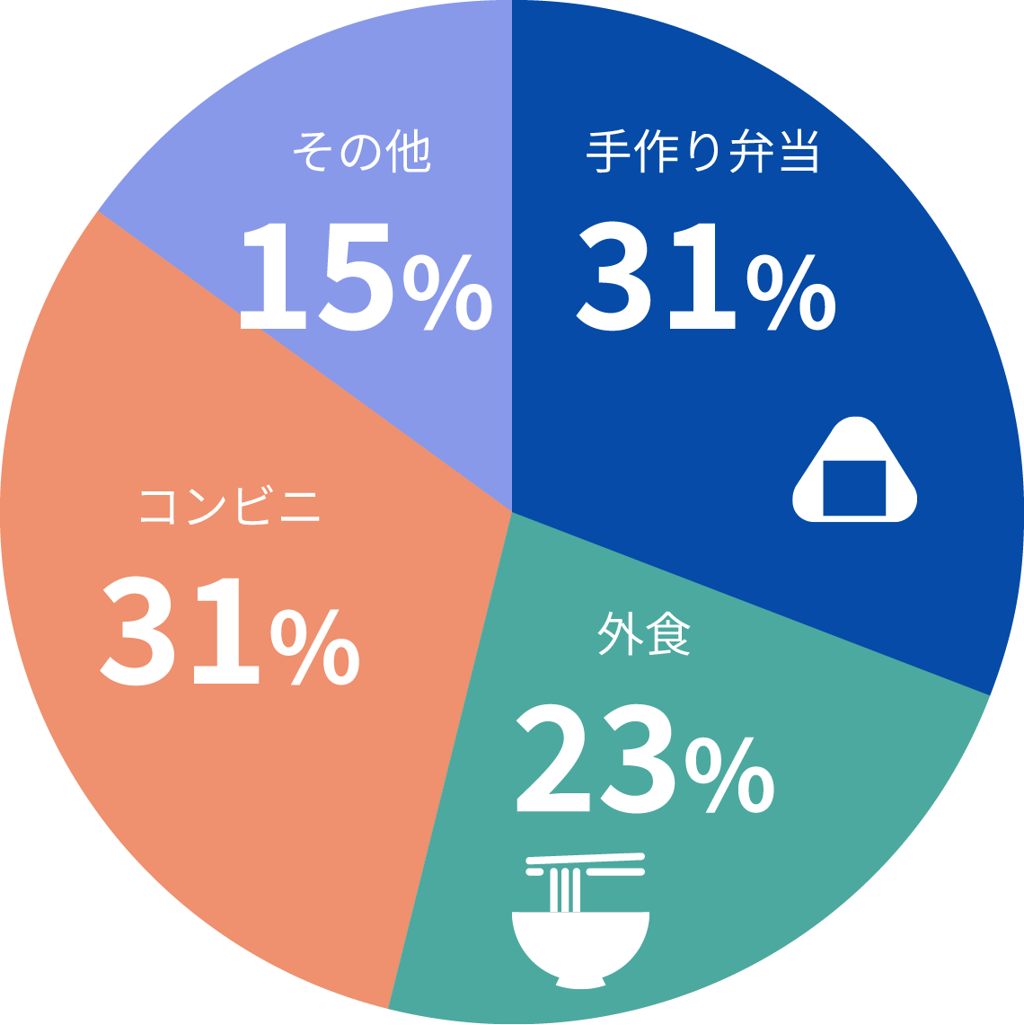 会社でのお昼ご飯