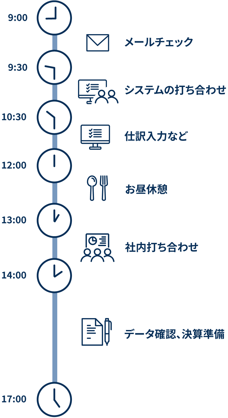 Ｓさんタイムスケジュール